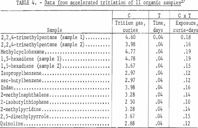 tritium exchange labeling data from accelerated tritiation