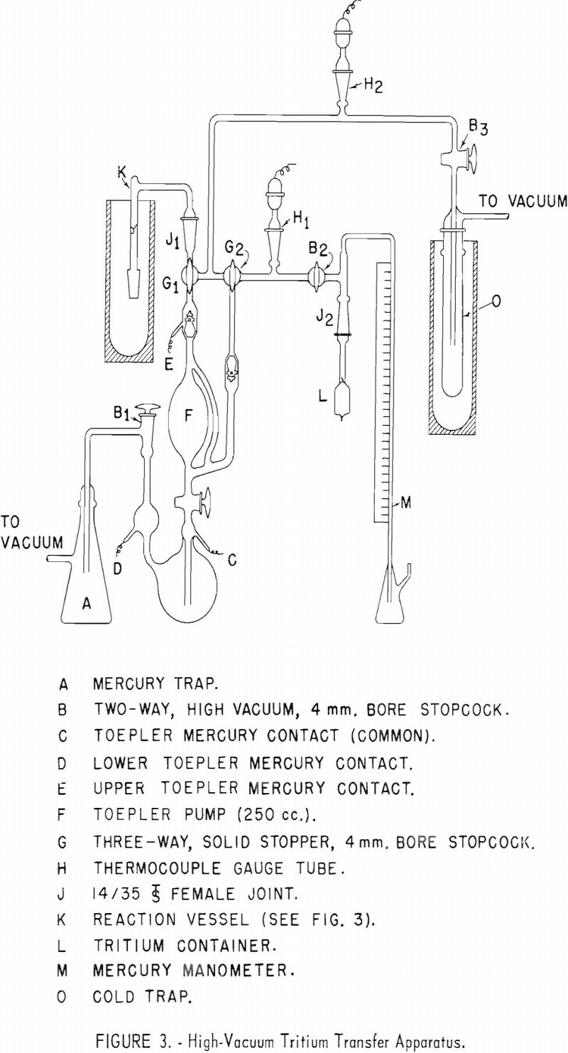 tritium exchange labeling high-vacuum tritium transfer apparatus