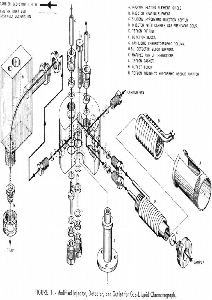 tritium exchange labeling modified injector detector and outlet for gas-liquid chromatograph