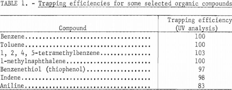 tritium-exchange-labeling-trapping-efficiencies