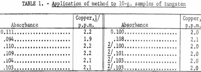 tungsten-metal-powder-application-of-method