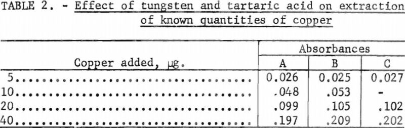 tungsten-metal-powder-effect-of-tungsten