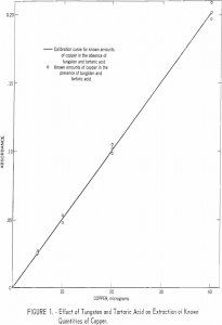 tungsten-metal-powder extraction