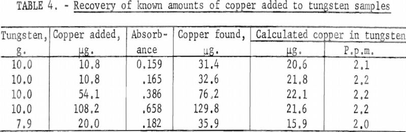 tungsten-metal-powder-tungsten-sample