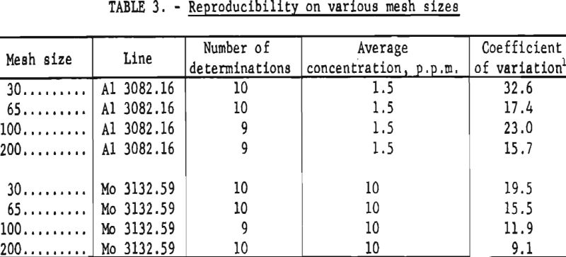 tungsten-reproducibility