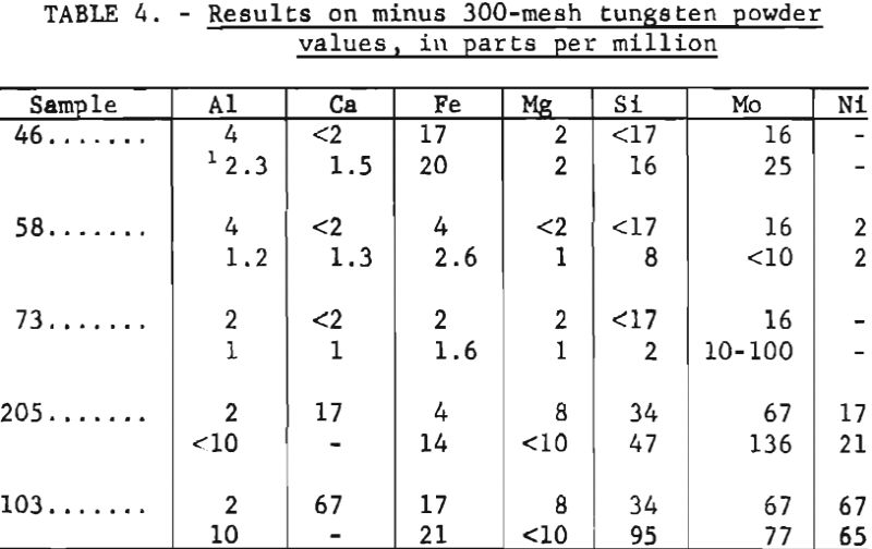 tungsten-results