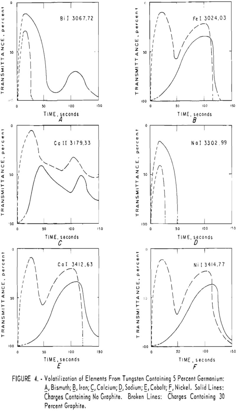 tungsten volatilization of elements-3