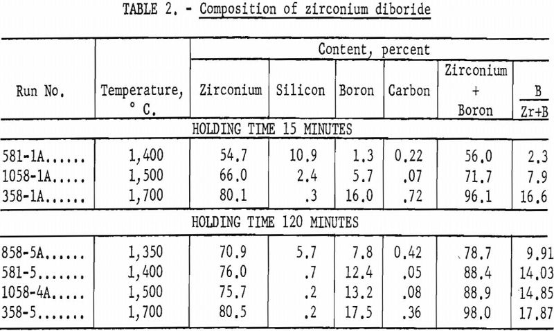 zirconium-diboride-composition-2