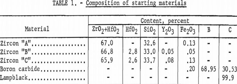 zirconium-diboride-composition