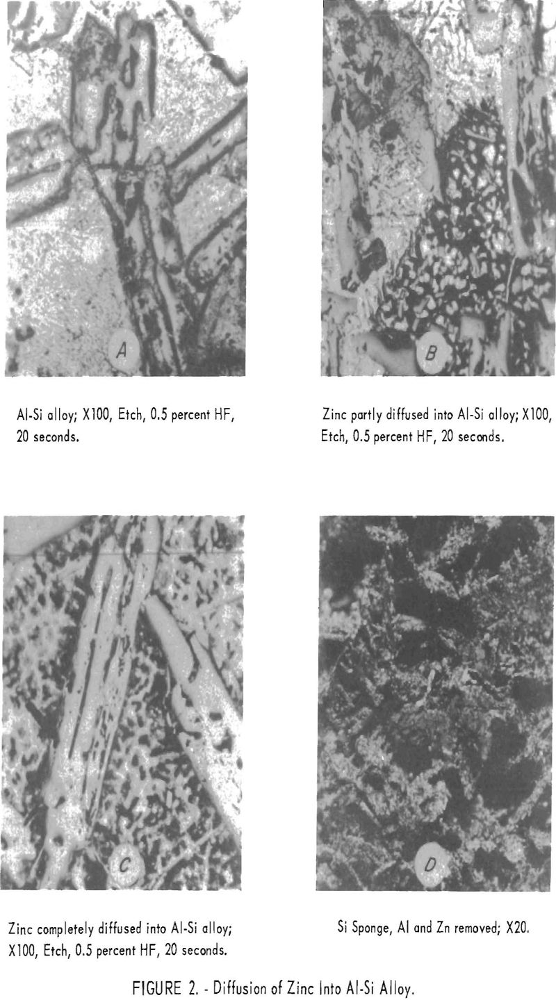 aluminum-silicon alloys diffusion of zinc