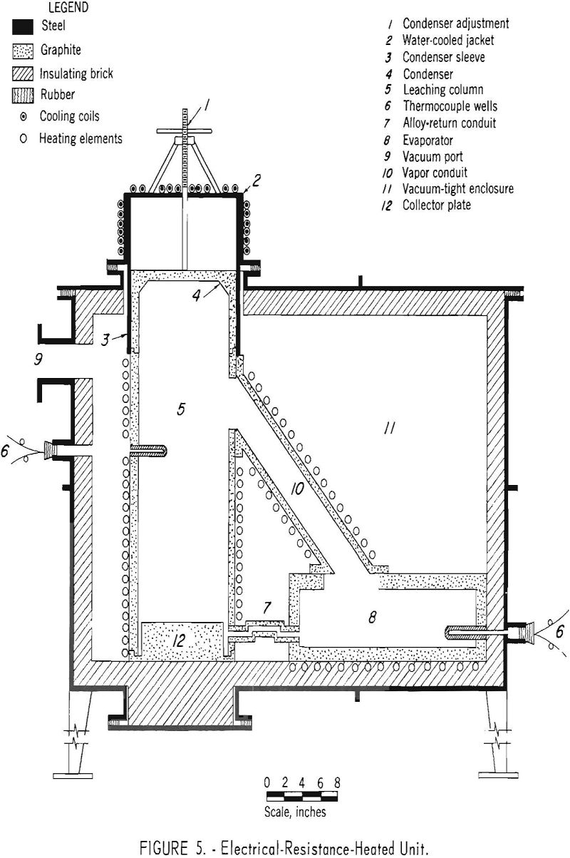 aluminum-silicon alloys electrical resistance heated unit