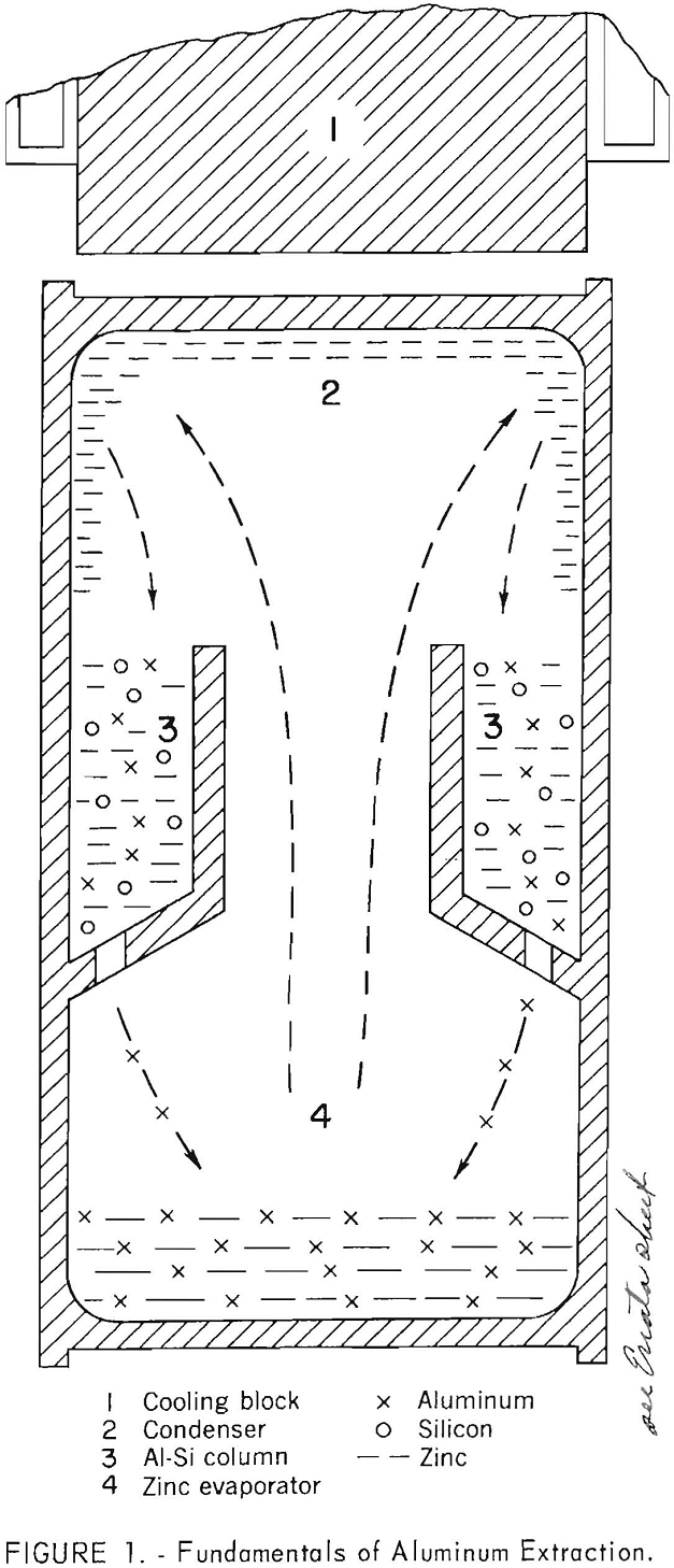 aluminum-silicon alloys fundamentals of aluminum extraction