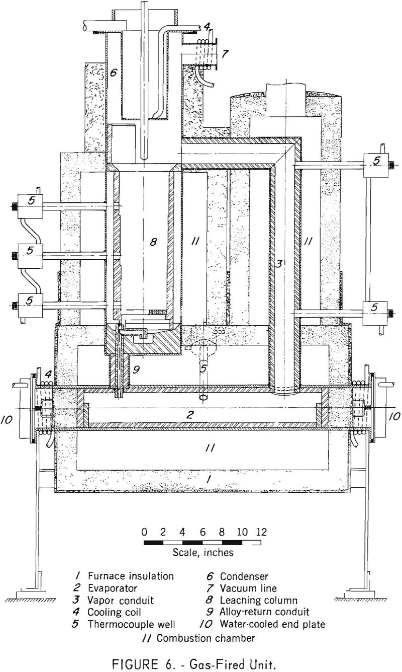 aluminum-silicon alloys gas-fired unit