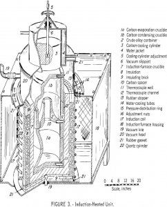 aluminum-silicon alloys induction heated unit