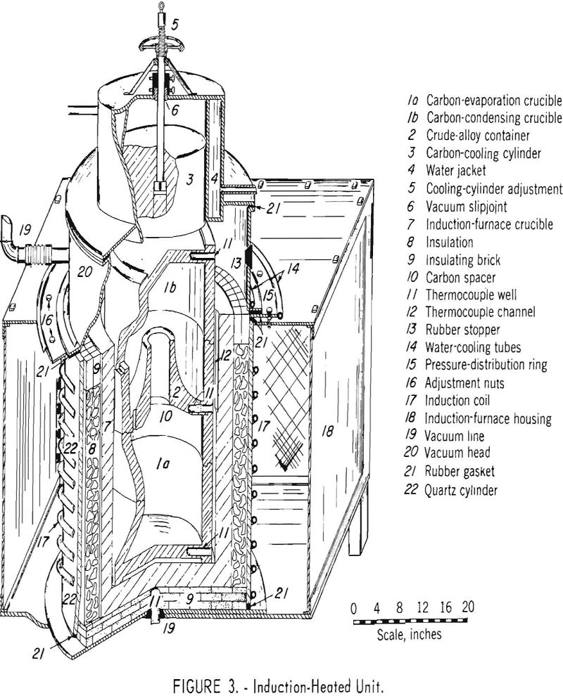 aluminum-silicon alloys induction heated unit