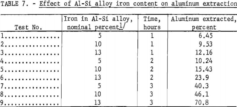 aluminum-silicon-alloys-iron-content