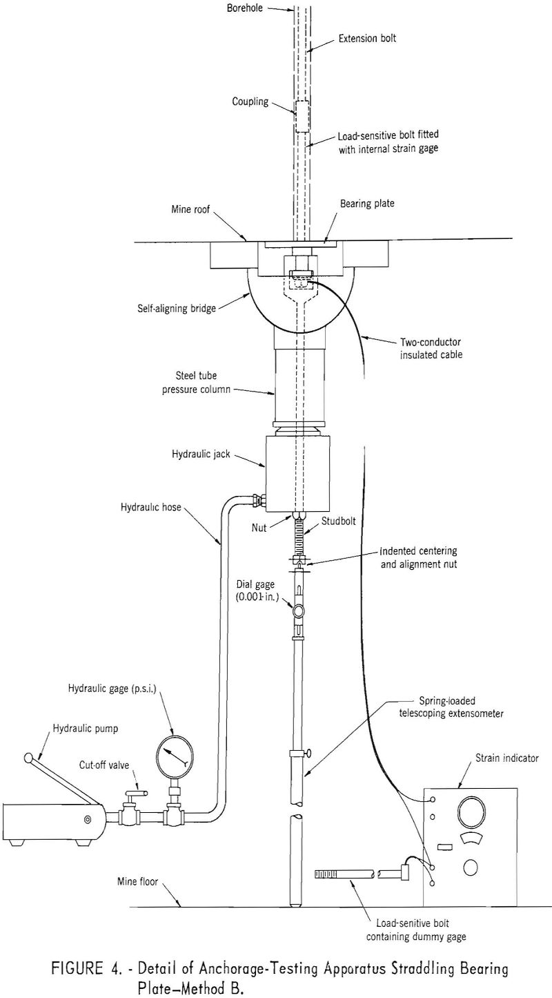 anchorage-testing bearing plate