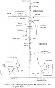 anchorage-testing detail