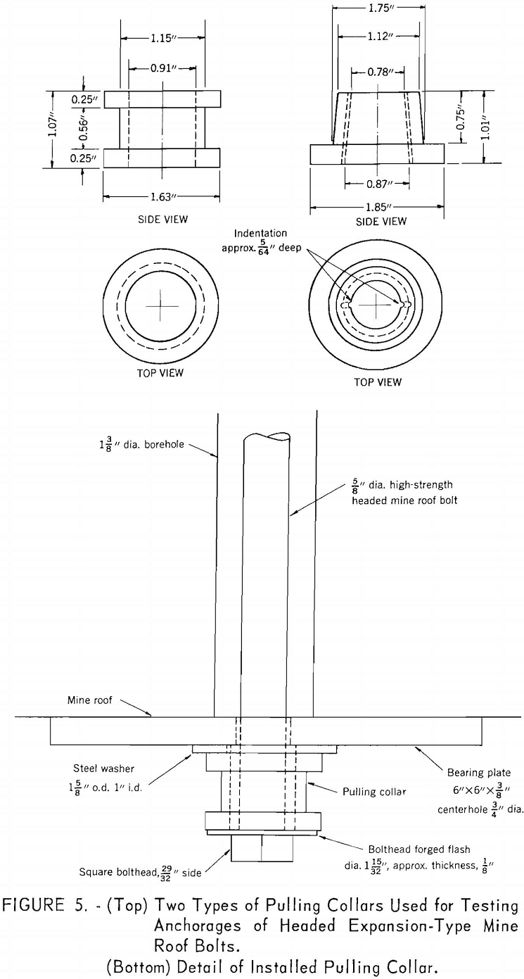 anchorage-testing two types of pulling collars