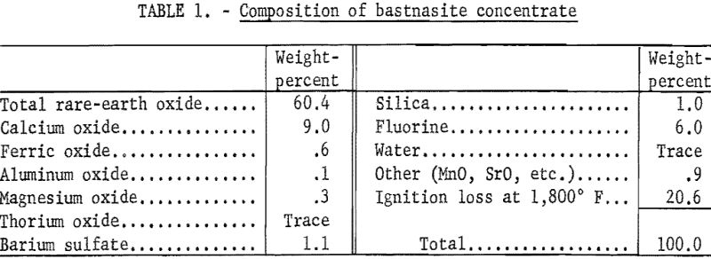 bastnasite-composition