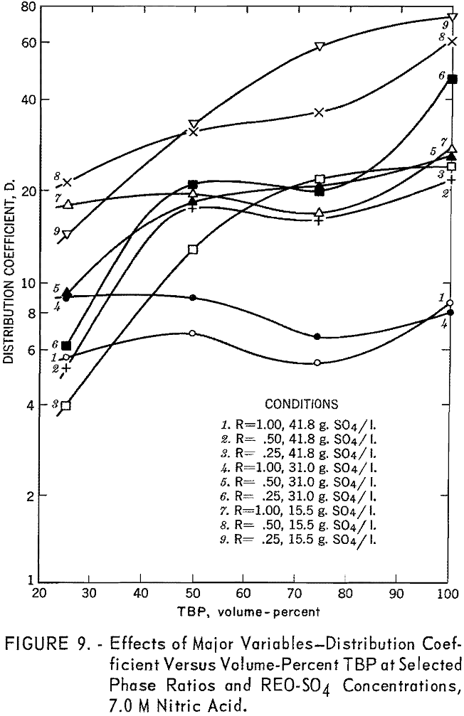 bastnasite effect of major variables