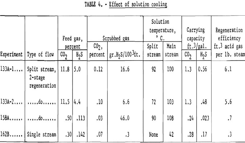 carbonate absorption effect of solution