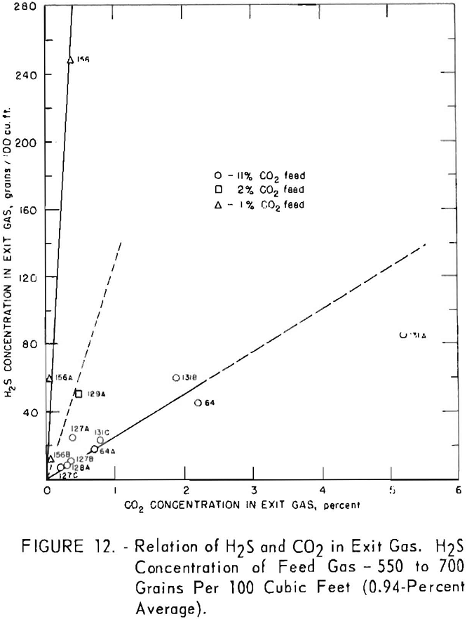 carbonate absorption relation