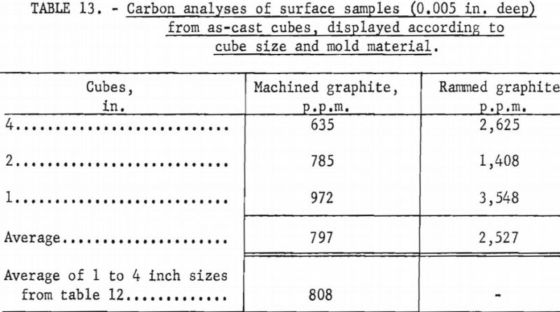 casting-technology-carbon-analyses-2