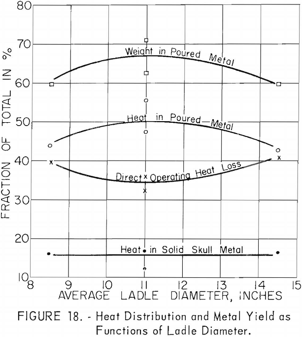 casting technology heat distribution-2