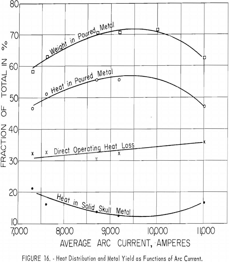 casting technology heat distribution