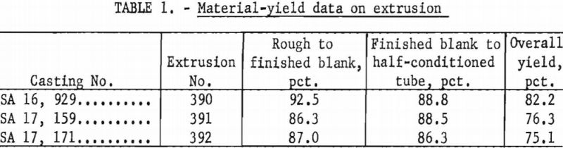 casting-technology-material-yield-data