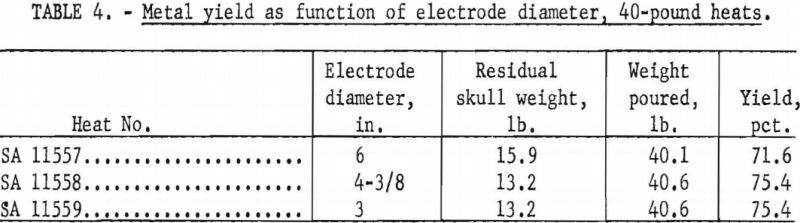 casting-technology-metal-yield-2