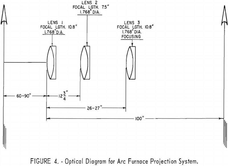 casting technology optical diagram