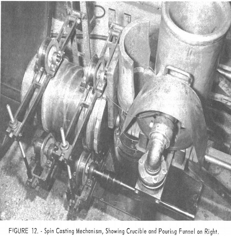 casting technology spin casting mechanism