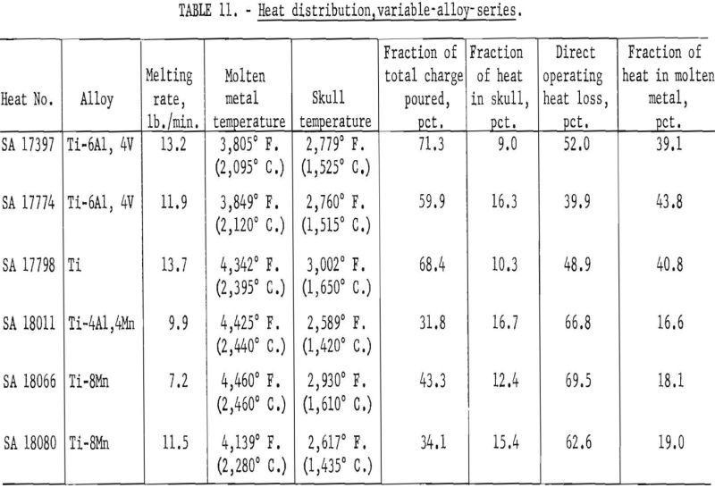 casting-technology-variable-alloy-series-2