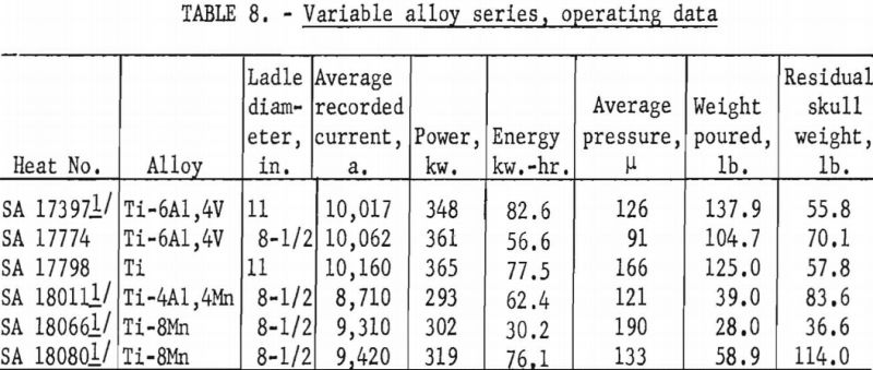 casting-technology-variable-alloy-series