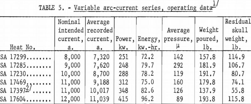 casting-technology-variable-arc-current