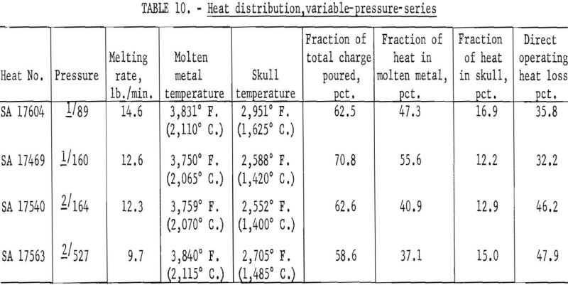 casting technology variable pressure series-2