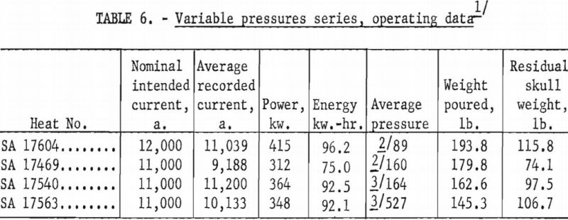 casting-technology-variable-pressure-series