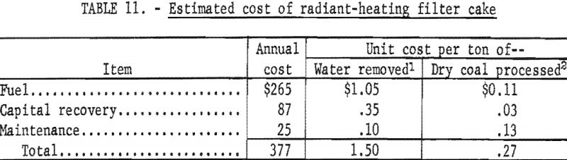 coal-filter-cake-estimated-cost