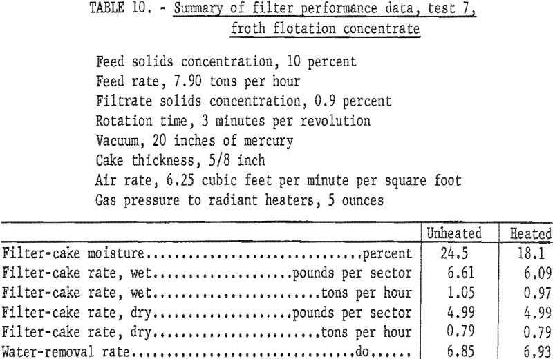 coal-filter-cake flotation