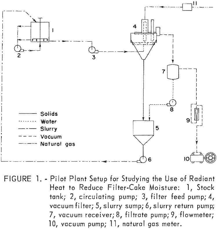 coal-filter-cake-pilot plant setup