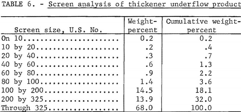 coal-filter-cake-screen-analysis-2