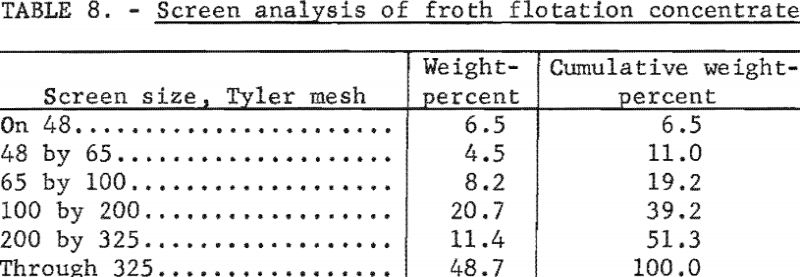 coal-filter-cake-screen-analysis-3