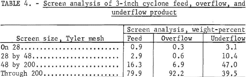 coal-filter-cake-screen-analysis