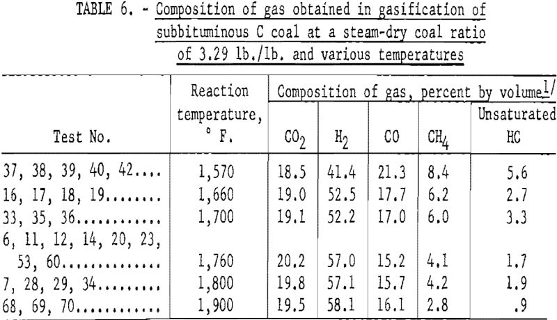 coal-water-slurries-composition-2