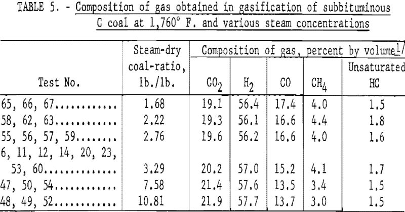 coal-water-slurries-composition