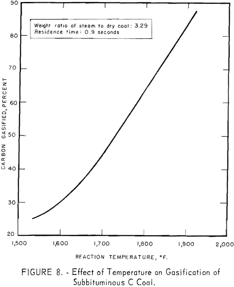 coal-water slurries effect of temperature