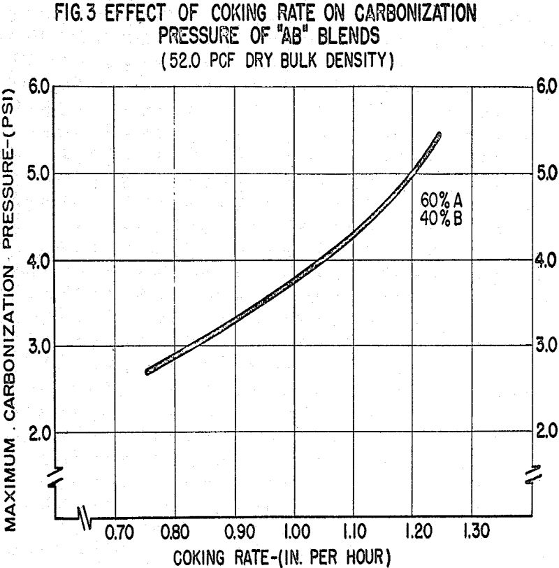 coke oven effect of coking rate