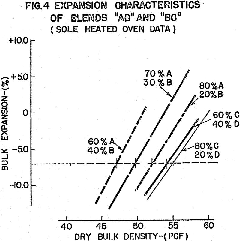 coke oven expansion characteristics